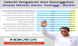 Survey Indikator politik Indonesia :  Kinerja Mentan Amran tertinggi 84,9%.